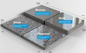 Polished concrete finishes