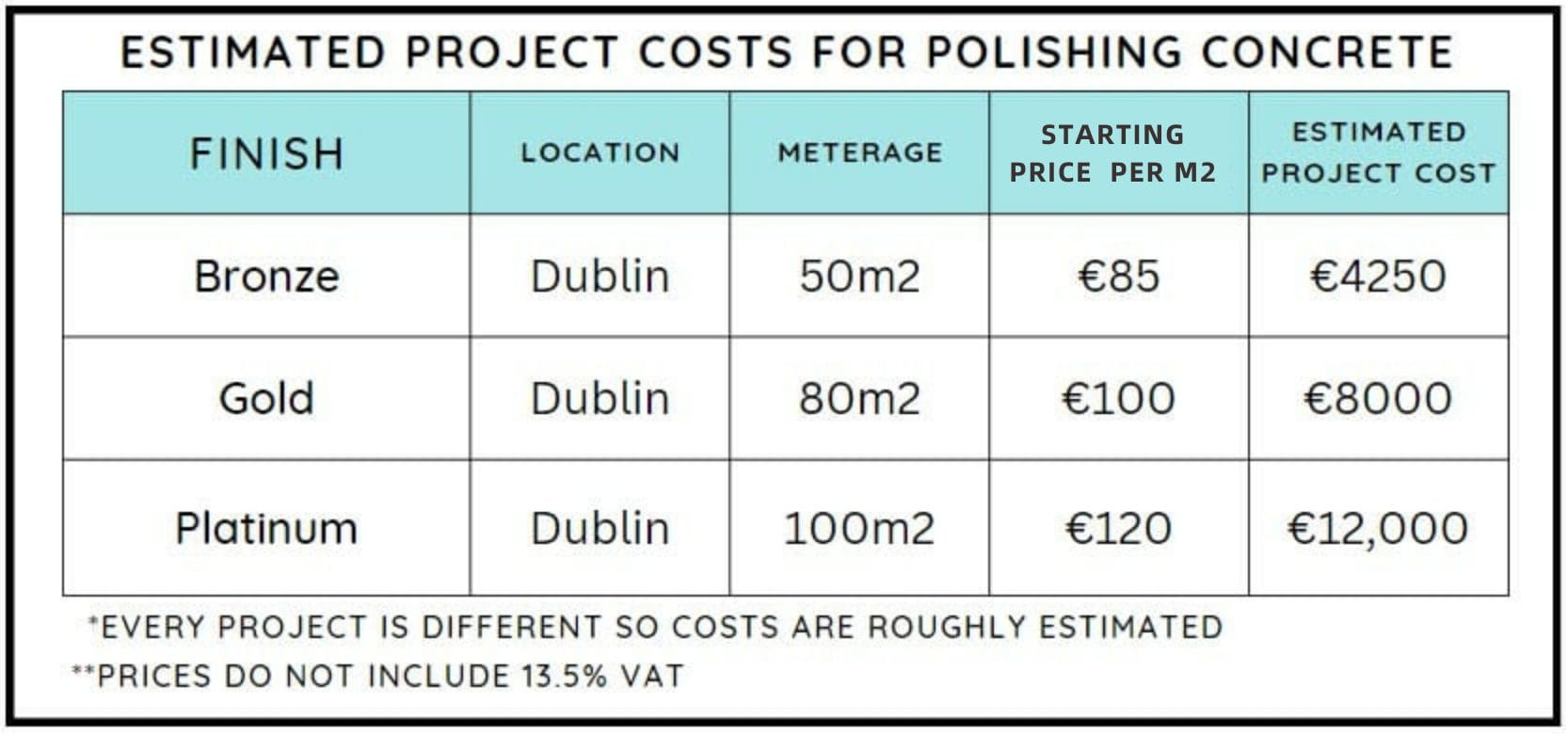 Calculate the cost of polished concrete. Calculator